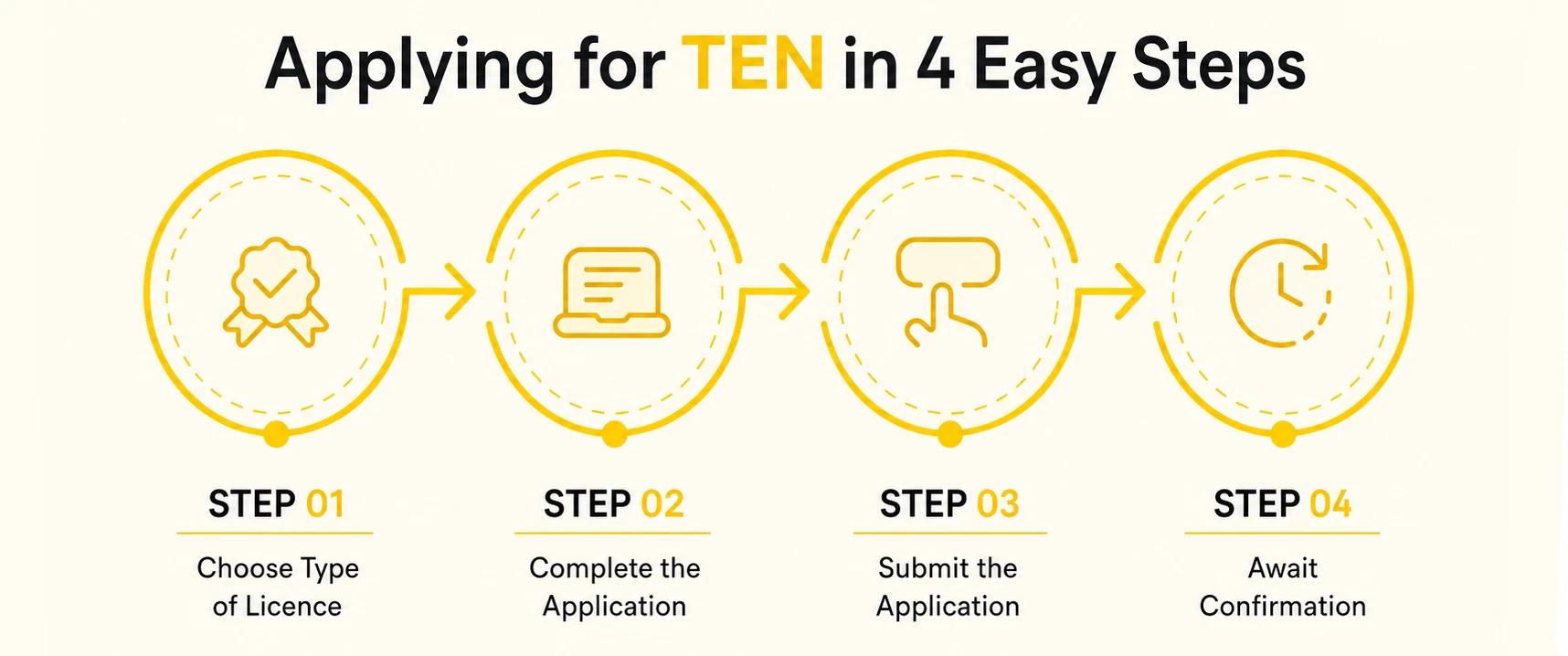 temporary event notice (TEN) poster step by step